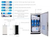 Kích thước từng loại máy lọc nước bạn nên tham khảo trước khi mua về cho gia đình 