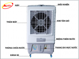 CÁC BƯỚC VỆ SINH MÁY LÀM MÁT SANAKY VH5500AR