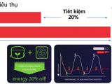 Công nghệ Dual Inverter trên tủ lạnh Toshiba là gì, có gì nổi bật?